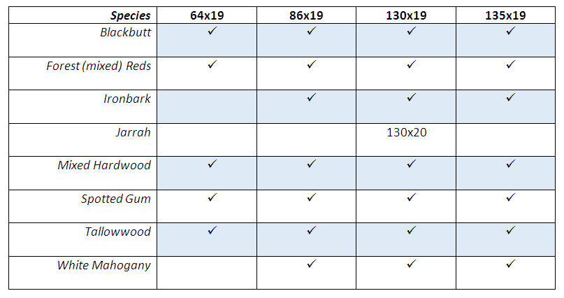 Decking – Size Table